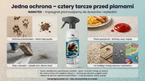 Przykłady zabrudzeń i ochrony dywanu