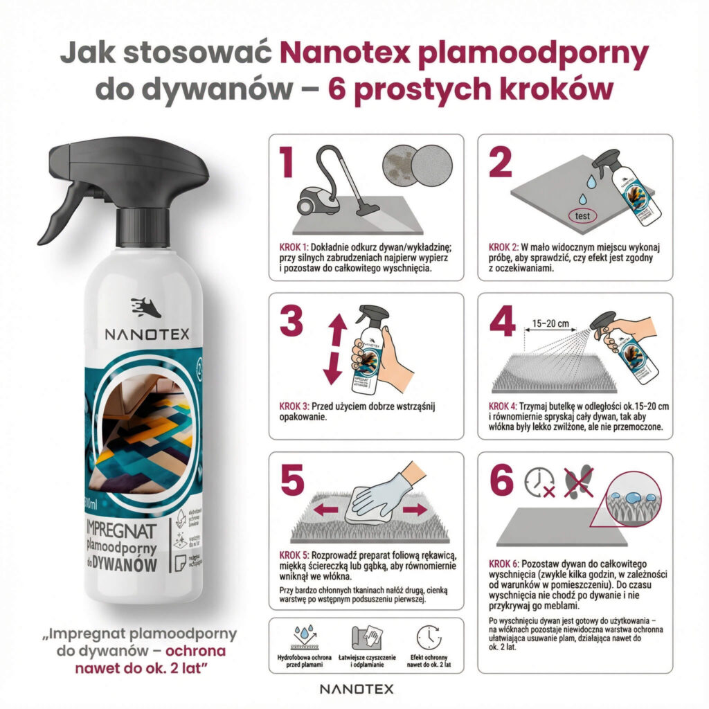 Impregnacja dywanu — instrukcja w 6 krokach — NANOTEX