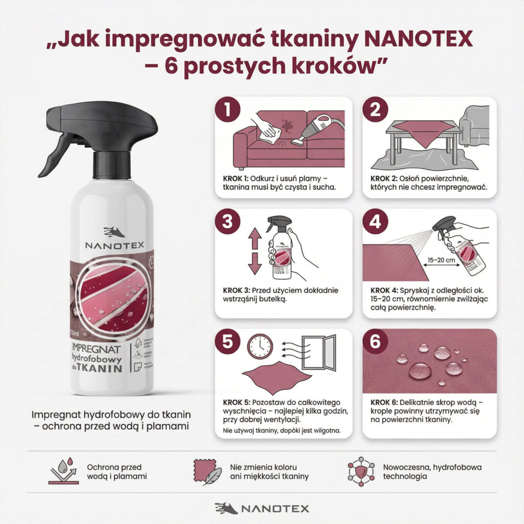 Jak impregnować tkaniny — 6 prostych kroków — NANOTEX
