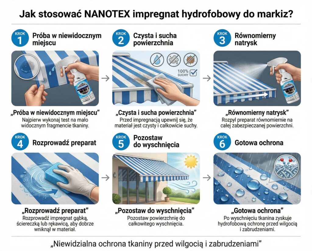 Jak impregnować markizy — instrukcja obrazkowa — NANOTEX