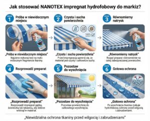 Jak impregnować markizy — instrukcja obrazkowa